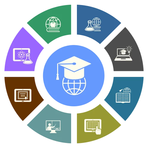 Instituition Management